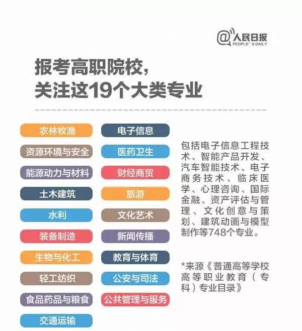 圖解 今年高職院校將擴招百萬，關于職業教育，你了解多少？