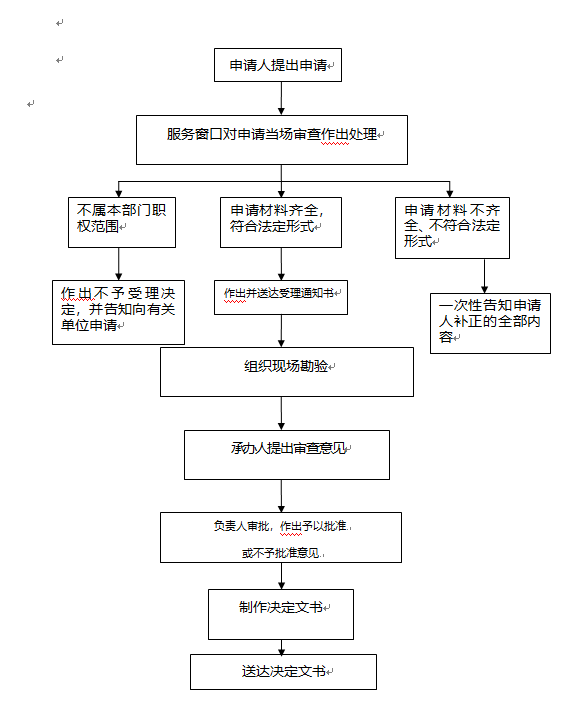 經(jīng)營(yíng)性人力資源服務(wù)機(jī)構(gòu)從事職業(yè)中介活動(dòng)審批流程圖解